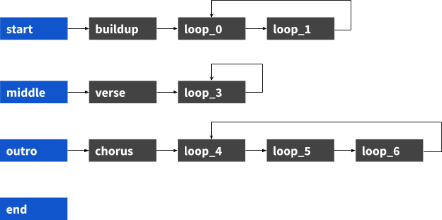 Soundpack structure diagram